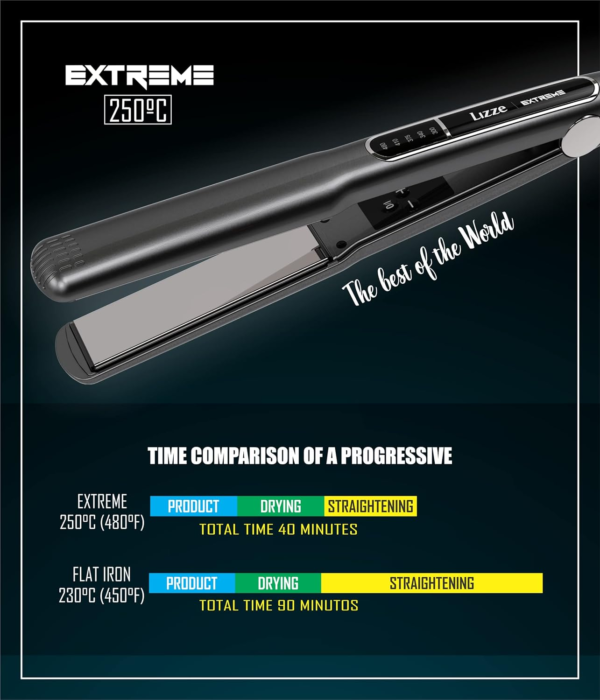 Lizze Extreme Titanio 250°C: Alisado Profesional con Máxima Potencia - Imagen 6
